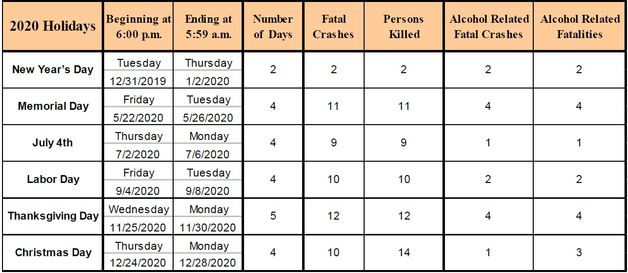 AZ holiday Accident Data